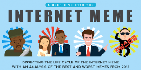 a-deep-dive-into-the-internet-meme